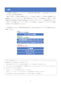 用意するものについて、ご購入前にこちらをご確認ください