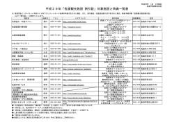 佐渡観光施設 割引証