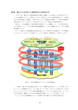 第4章 横川ダムを活用した地域活性化の具体的方向