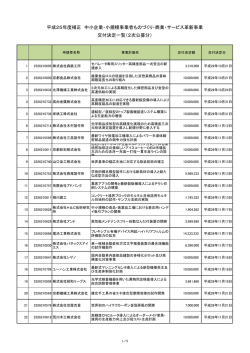 2次公募分 - 京都府中小企業団体中央会