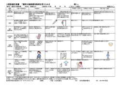 腹部大動脈瘤切除術 - 佐世保市立総合病院