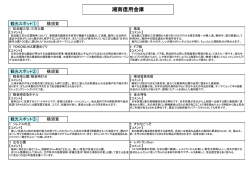 PDFファイル - 関東信用金庫協会