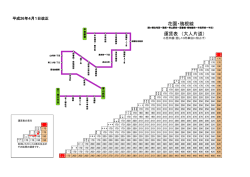 花園・鴉根線 運賃表 （大人片道）