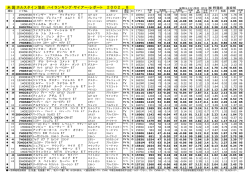 米国ホル協 ハイランキング・サイヤー・レポート/8月
