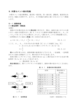 熱伝導率・熱抵抗
