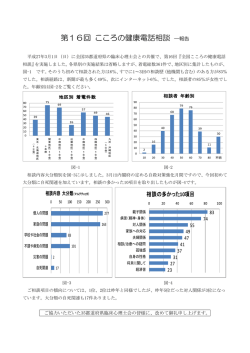第16回 こころの健康電話相談 ―報告