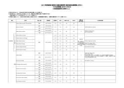 協定校（ASEAN含む） - 青山学院大学 国際交流センター