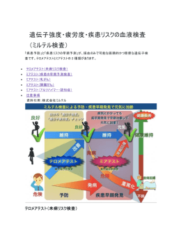 遺伝子強度・疲労度・疾患リスクの血液検査 （ミルテル検査）