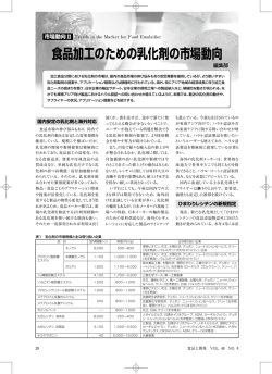 食品加工のための乳化剤の市場動向