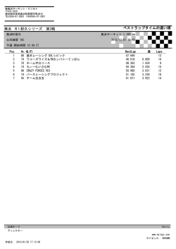 第3戦リザルト - 美浜サーキット