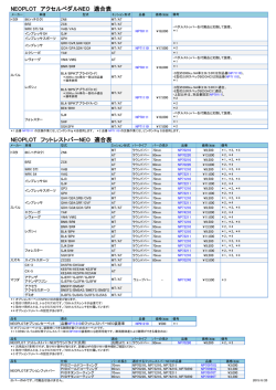 NEOPLOT アクセルペダルNEO 適合表 NEOPLOT フットレストバーNEO