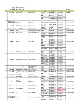 こちら - 静岡県/しずおか就職net
