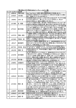「第3回A1クラブ和文QSOパーティー」コメント集