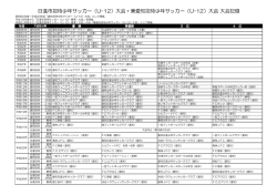 日進市招待少年サッカー（U-12）