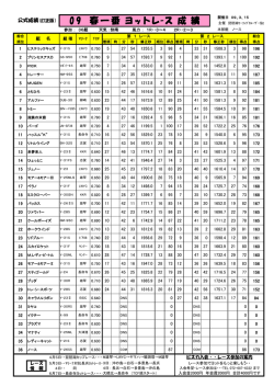 3月15日 春一番レース