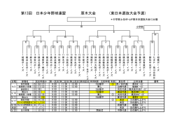第13回 日本少年野球連盟 厚木大会 （東日本選抜大会予選）