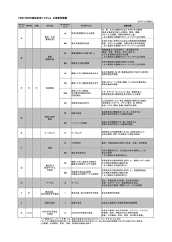 FSSC22000(食品安全システム) 主要認定範囲