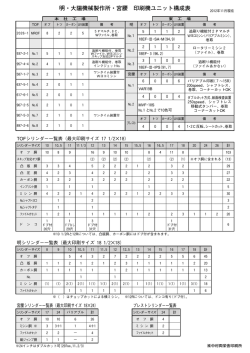 明・大陽機械製作所・宮腰 印刷機ユニット構成表