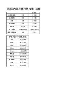 第2回内国産乗用馬市場 成績 - bajikyo.or.jp