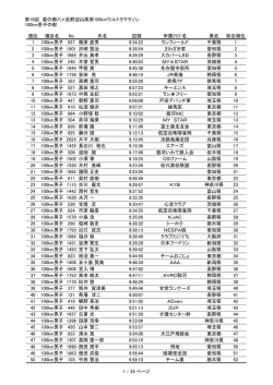 第19回 星の郷八ヶ岳野辺山高原100kmウルトラマラソン 100km男子の