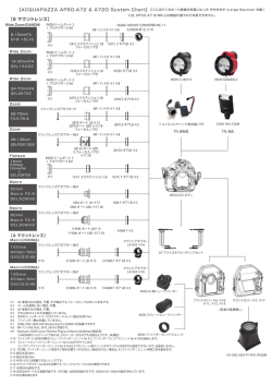 E マウントレンズ - ACQUAPAZZA