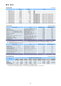 資本・株式 - 三重銀行