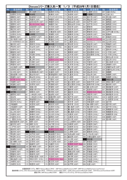 PowerPoint プレゼンテーション