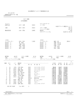 SL女子B 長野県木島平スキー場 女子 回転 公式成績表 2016関東