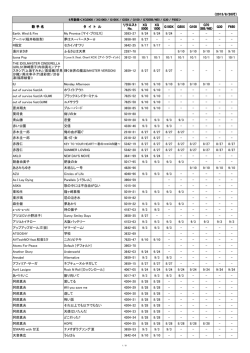 （2013/8/26付） 歌 手 名 タ イ ト ル リクエスト No. XG 5000 XG 1000
