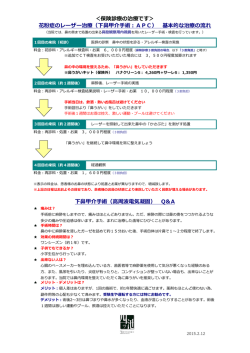 ＜保険診療の治療です＞ 下鼻甲介手術（高周波電気凝固） Q＆A 花粉