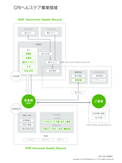 CRIヘルスケア事業領域