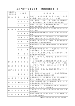 おかやまチャレンジサポート補助金採択事業一覧