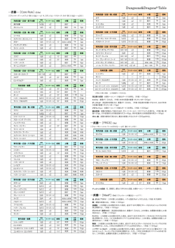 武器・防具･アイテム表（複合版