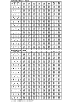 納沙布線（納沙布岬行き） 時刻表 納沙布線（駅前行き） 時刻表