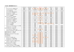 ＜年末年始 営業時間変更のお知らせ＞