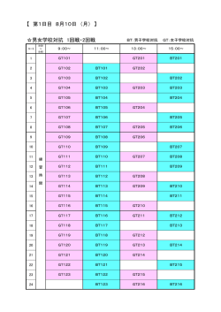 男女学校対抗 1回戦・2回戦 【 第1日目 8月10日 （月） 】