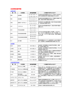 血液検査基準値