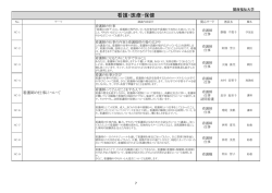 看護・医療・保健