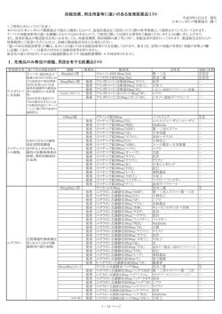 効能効果、用法用量等に違いのある後発医薬品リスト