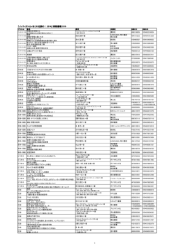 『ノンフィクションはこれを読め！ 2014』 掲載書籍リスト
