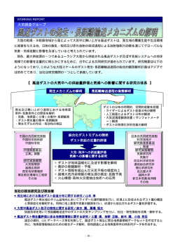 風送ダストの発生･長距離輸送のメカニズムの解明