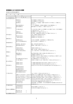 財務諸表における各科目の概要