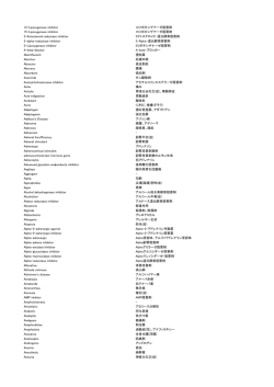 Dictionary of Biological Activity