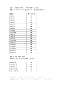 検証 PC:自作 PC（グラフィック ATI RADEON HD4200） 検証テレビ