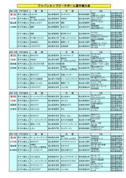 ジャパンカップビーチボール選手権大会