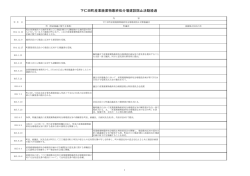 産廃問題活動経過 - 下仁田町ホームページ