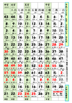 九紫 八白 七赤 六白 五黄 四緑 三碧 二黒 一白 43年 44年 元年 2年 3