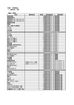 別紙1 管理物品 1） 備品等（Ⅰ種） 備品一覧表 品名 規格品質 数量 使用