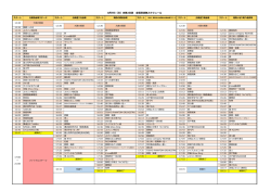 8月7日本祭②（会場別）