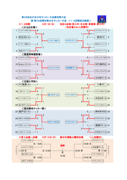 1・2回戦 6月1日（日）